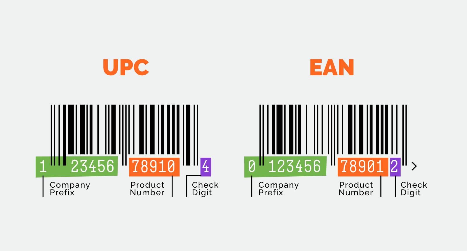 What Is The Difference Between A UPC And EAN Bar Codes Talk